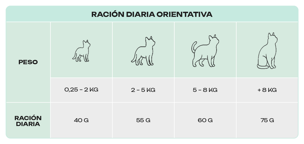 Tabla de Raciones