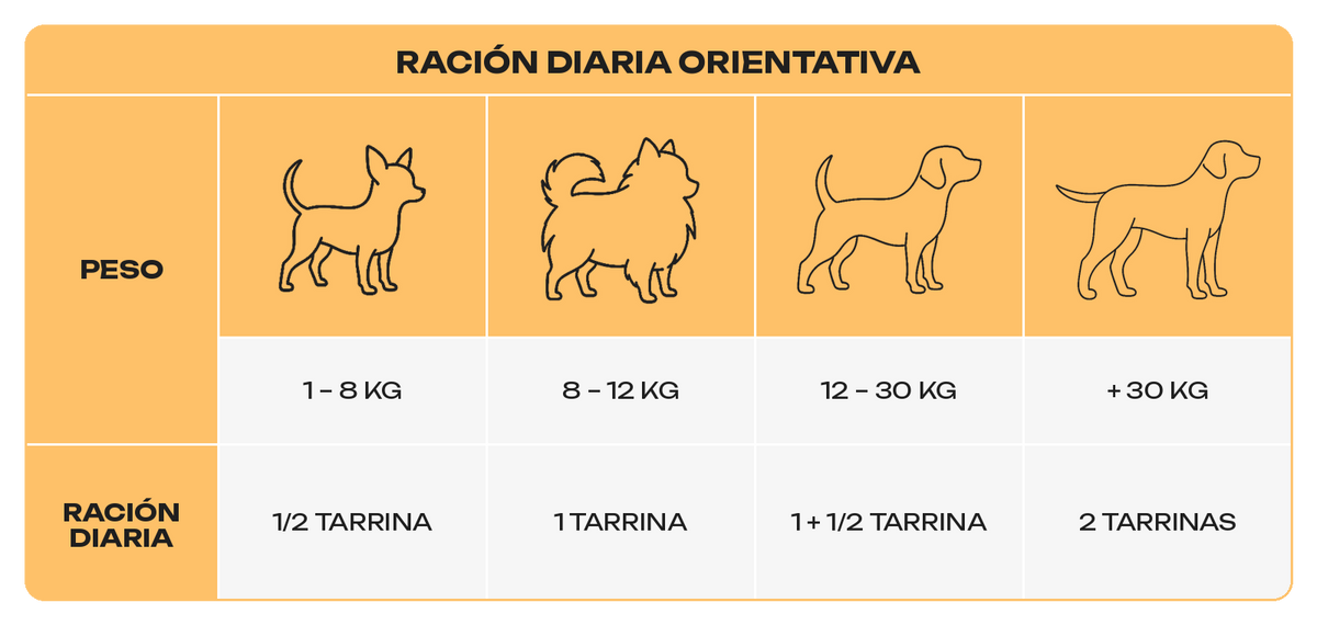 Tabla de Raciones
