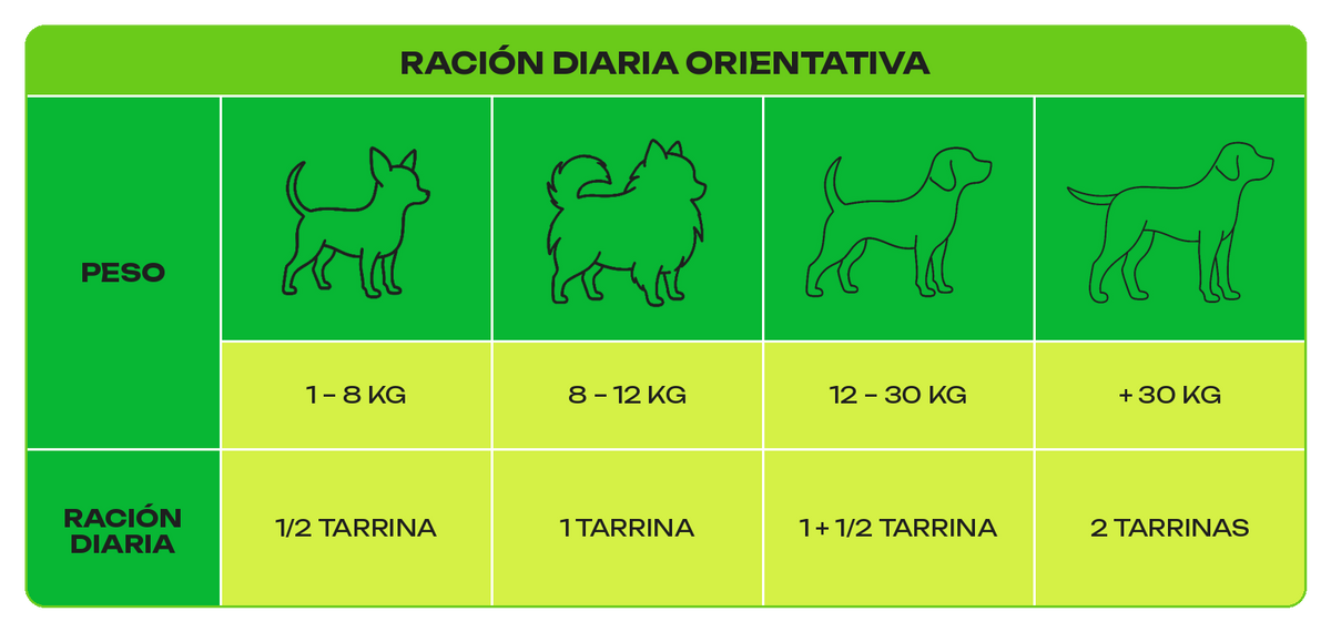 Tabla de Raciones
